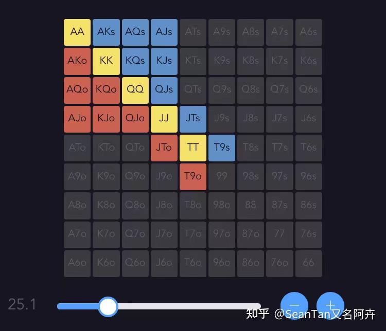 流行短牌德扑05波动巨大的游戏筹码深度和翻牌前概率