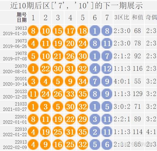 大樂透歷史上的今天