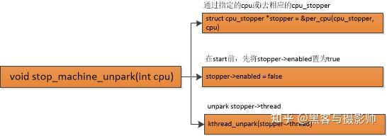 一文搞懂linux stop调度器 - 知乎