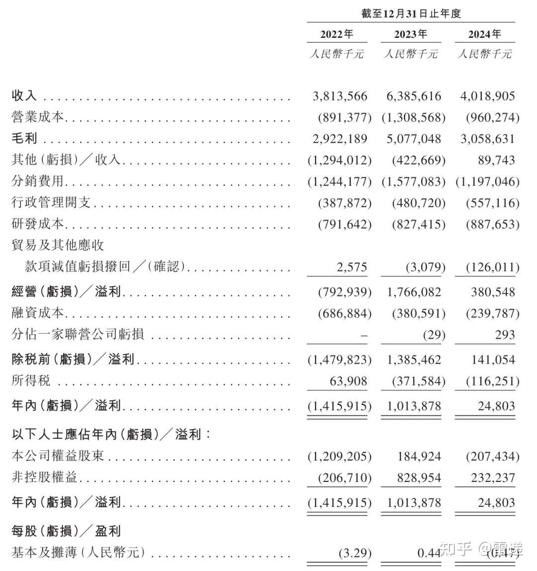 东阳光药业通过ipo备案：年营收40亿 期内利润同比降98 知乎 