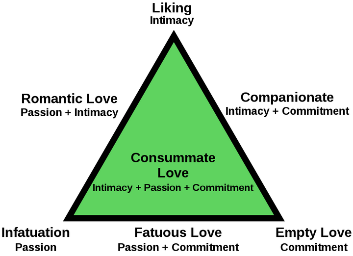 Triangular Theory Of Love triangular-theory-of-love