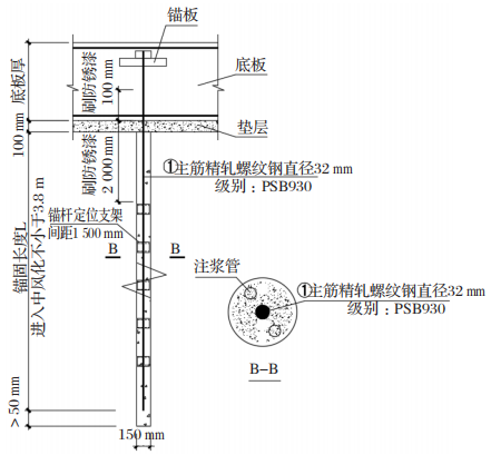 锚杆使用方法图解图片