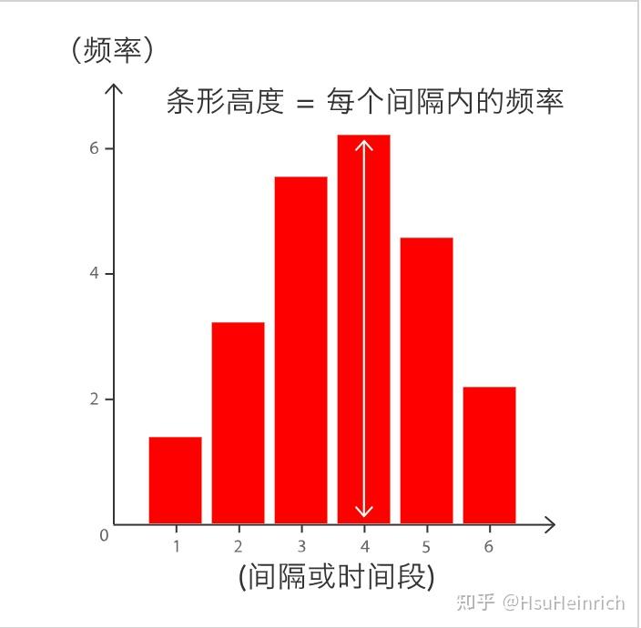 分布（一）利用python绘制直方图 - 知乎