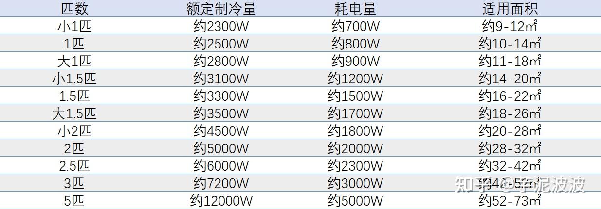 空调加氟表读数图片