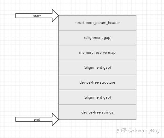 Dtb файл linux что это