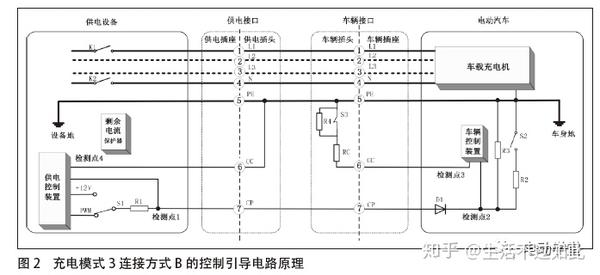 新能源汽车小三电系统（pdu Dc Obc）技术研究 知乎