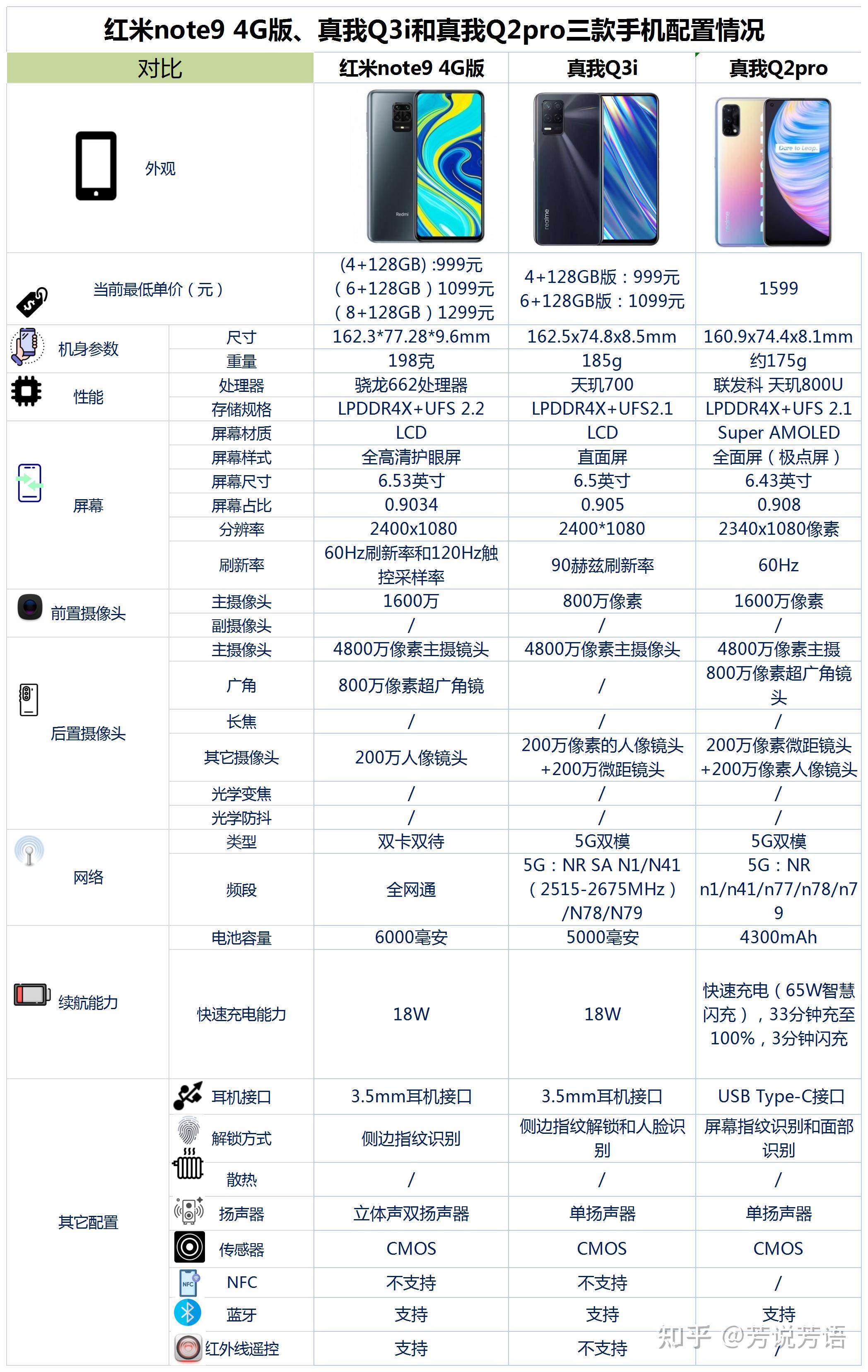 真我q2pro参数配置图片