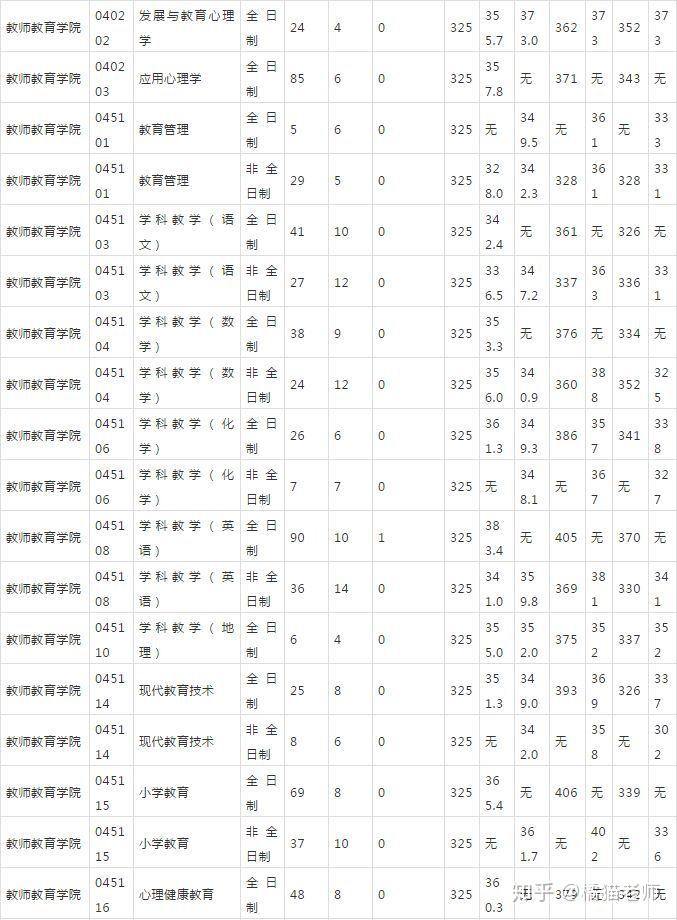 宁波大学专业分数线(宁波大学专业录取分数线)