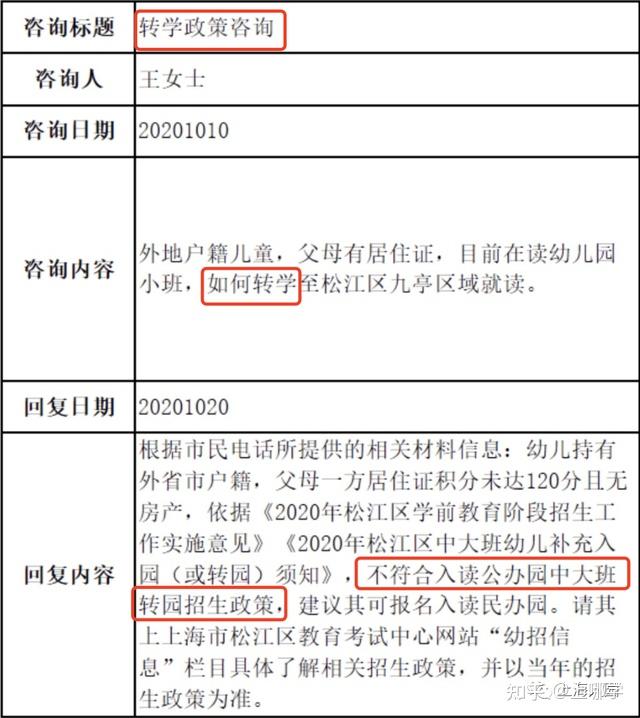 即将截止2021年上海4区发布寒假幼儿园转园政策附申请材料转园流程