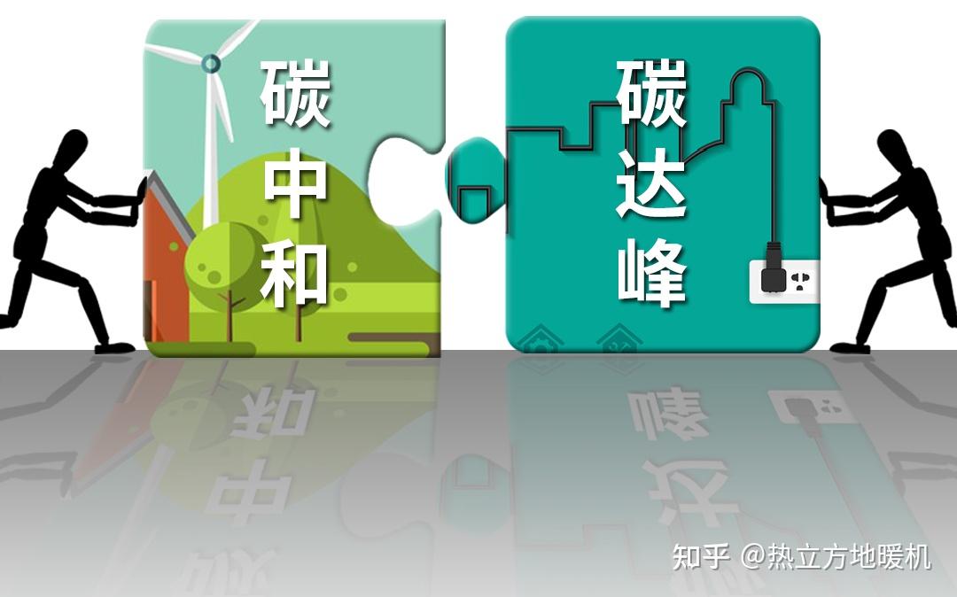 实现“双碳”目标,不是别人让我们做,而是我们自己必须要做! - 知乎