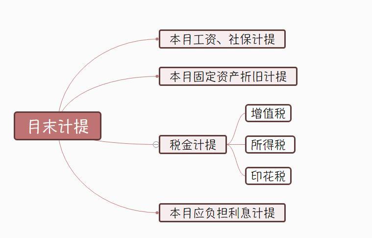 会计月末结转流程与月末结账会计分录 - 知乎