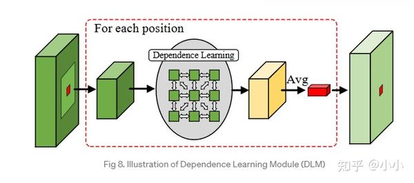 How to leverage Textural features in deep learning architectures - 知乎