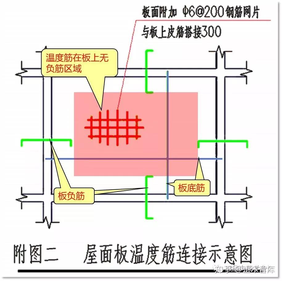 5分鐘徹底學會溫度筋