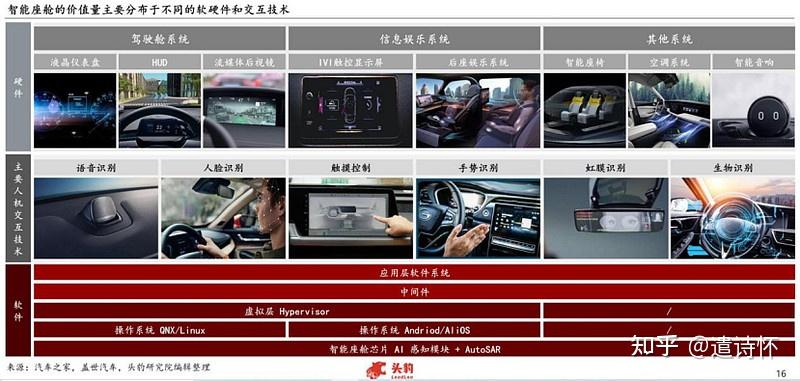 首款搭载华为鸿蒙智能座舱SUV即将上市！产业链受益上市公司 - 知乎