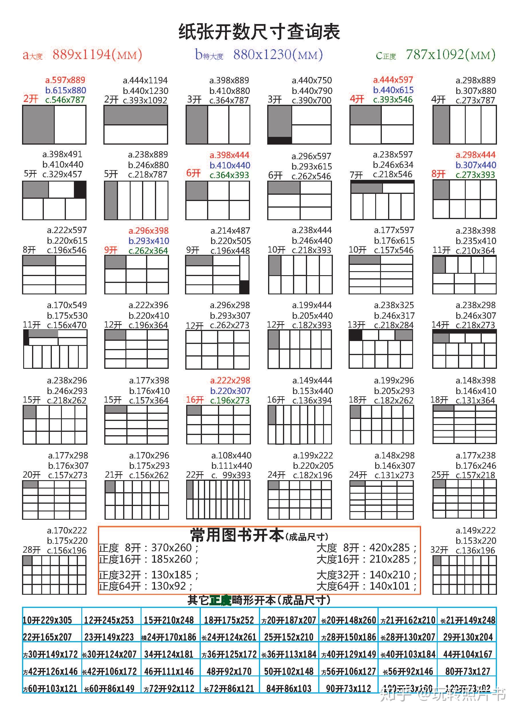 考虑到收藏与携带方面的因素,照片书尺寸一般不大于a4尺寸.