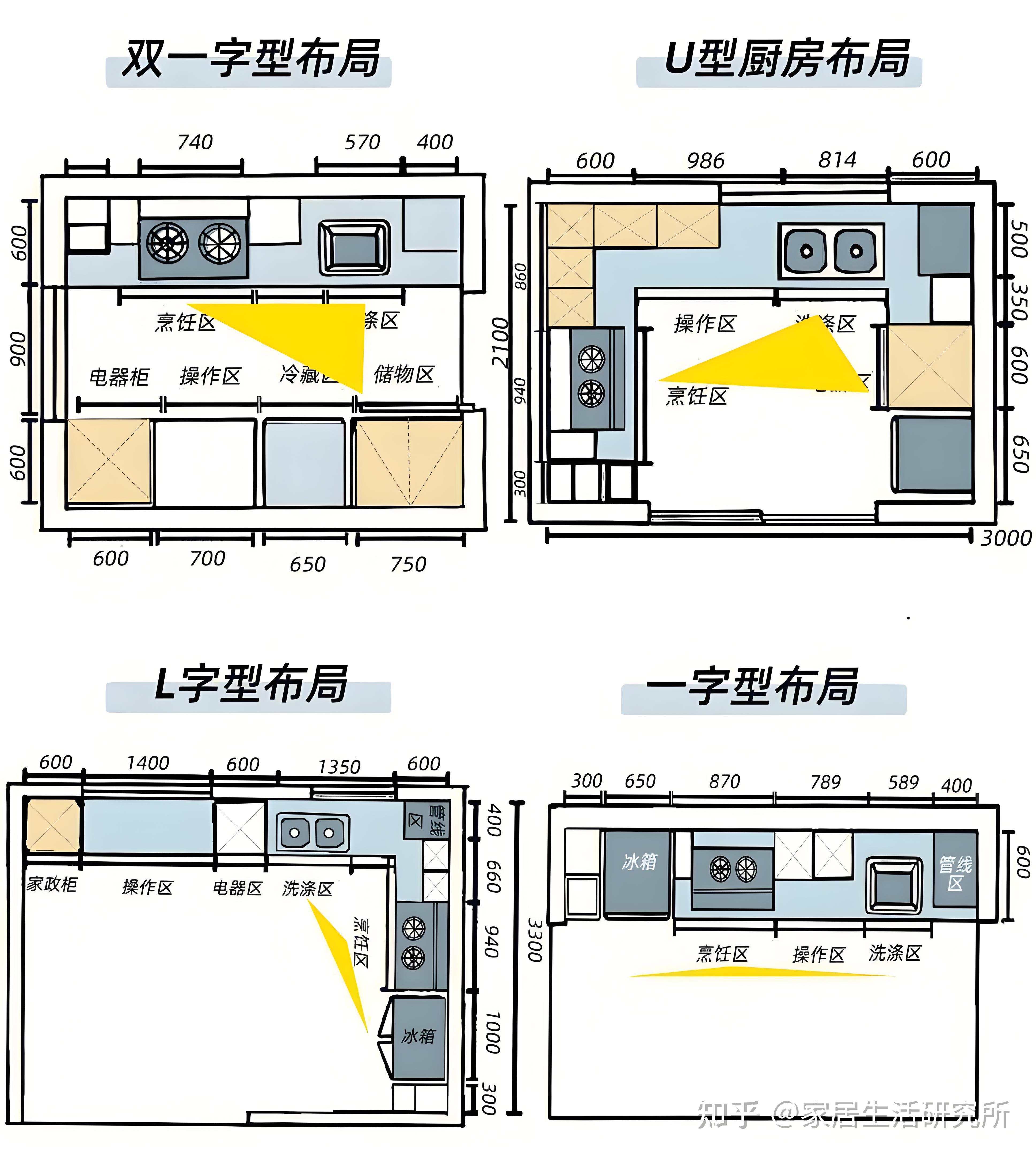 动线设计：打造高效舒适的家居空间 - 知乎