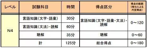 日語等級考試n1n5的含金量是怎樣的