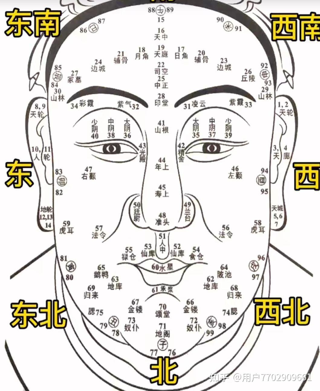 痦子不懂得千万不要乱点，女人哪里有痦子会旺夫？ - 知乎
