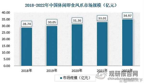 27块钱两个的“鸡爪刺客”你现在吃不起？下半年可能更加吃不起！