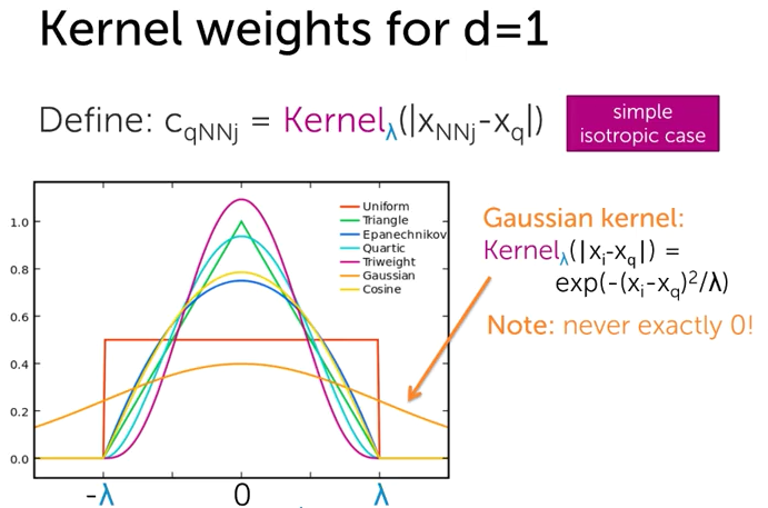 《Machine Learning：Regression》课程第6章KNN-Regression & Kernel Regression ...