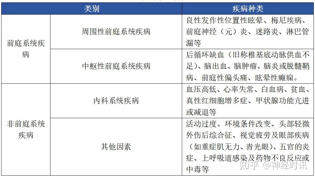 患者主诉“头晕”,临床如何鉴别诊断? - 知乎