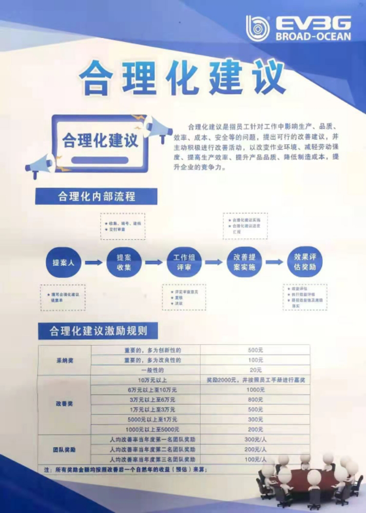 小改善,大进步||上海电驱动合理化建议正在行动 - 知乎