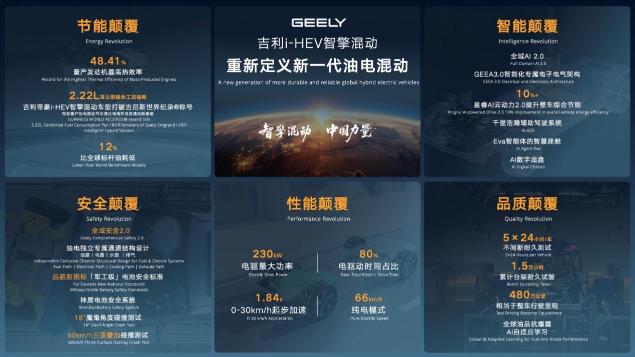 吉利发布新一代AI油电混动技术,颠覆传统混动技术