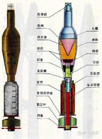 破甲能力急剧下降;动能尾翼稳定脱壳穿甲弹则会被网状结构撞