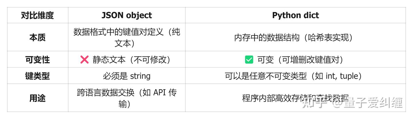 Coze智能体开发---数据类型和数据格式 - 知乎