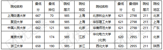 985、211院校在河南录取难度分析 - 知乎