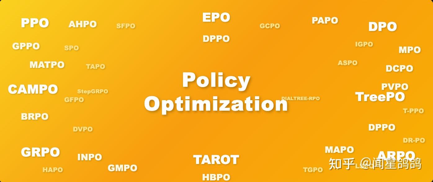 PPO,GRPO,DPO,ARPO等40+ Policy Optimization算法变种｜HF Papers - 知乎