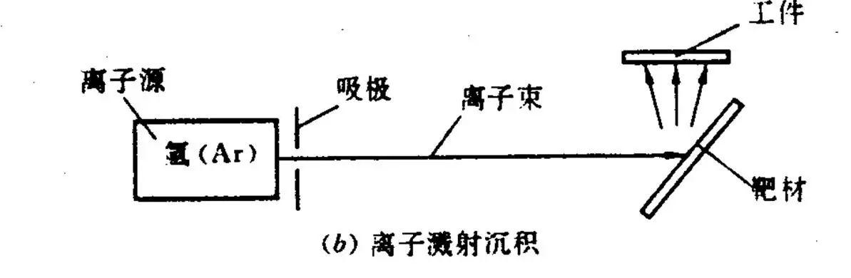一文看懂电子束与离子束加工工艺 - 知乎