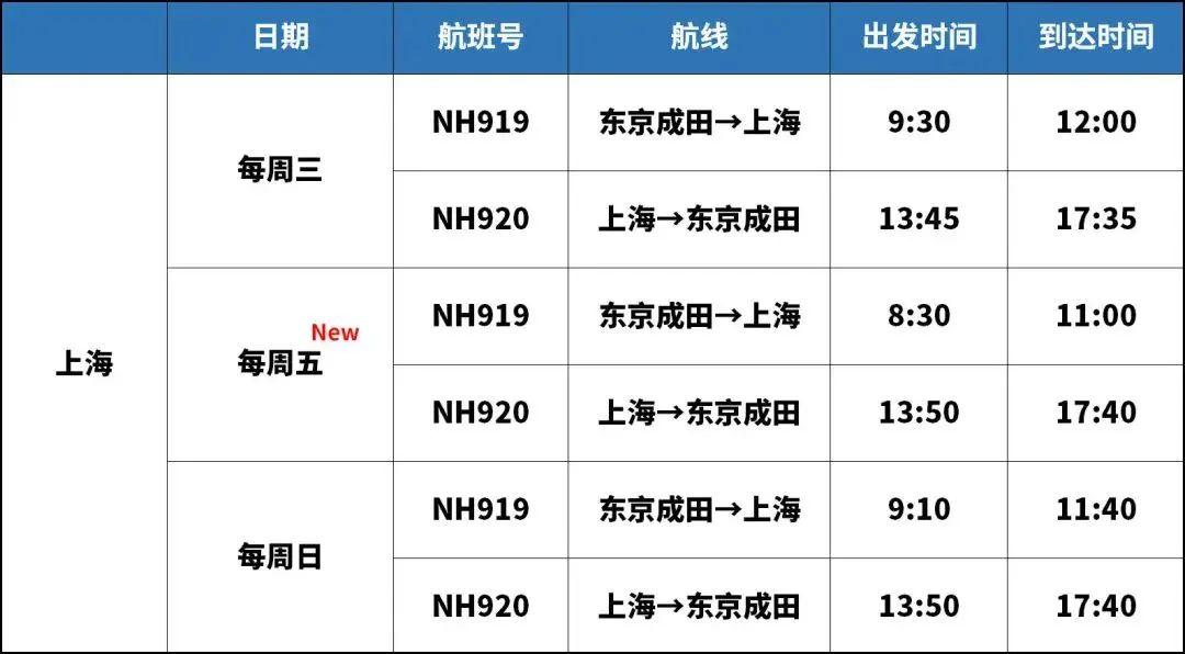 2023各航司最新國際航班計劃彙總