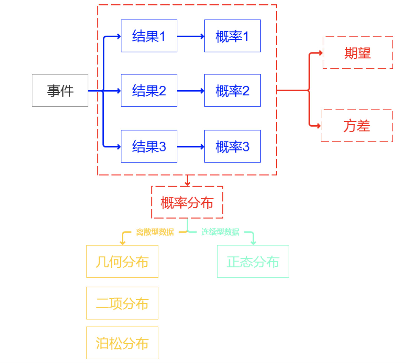 数据分析师必掌握的统计学知识大梳理