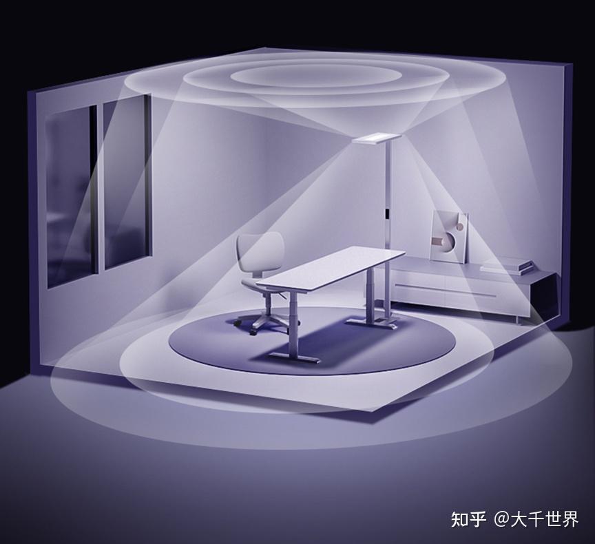 传统LED照明的优势和危害?【2026年护眼大路灯护眼推荐】书客Sun Pro/孩视宝/雷士/柏曼/霍尼韦尔/松下/月影/书客Sun大路灯排行 ...