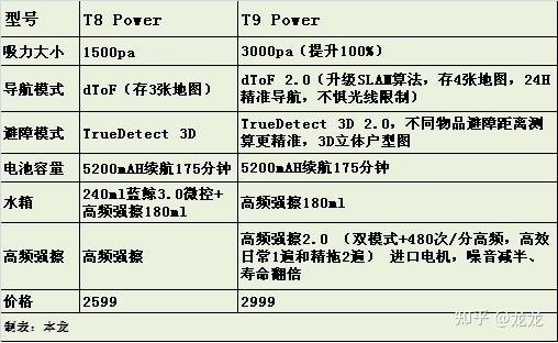 科沃斯u2power参数图片