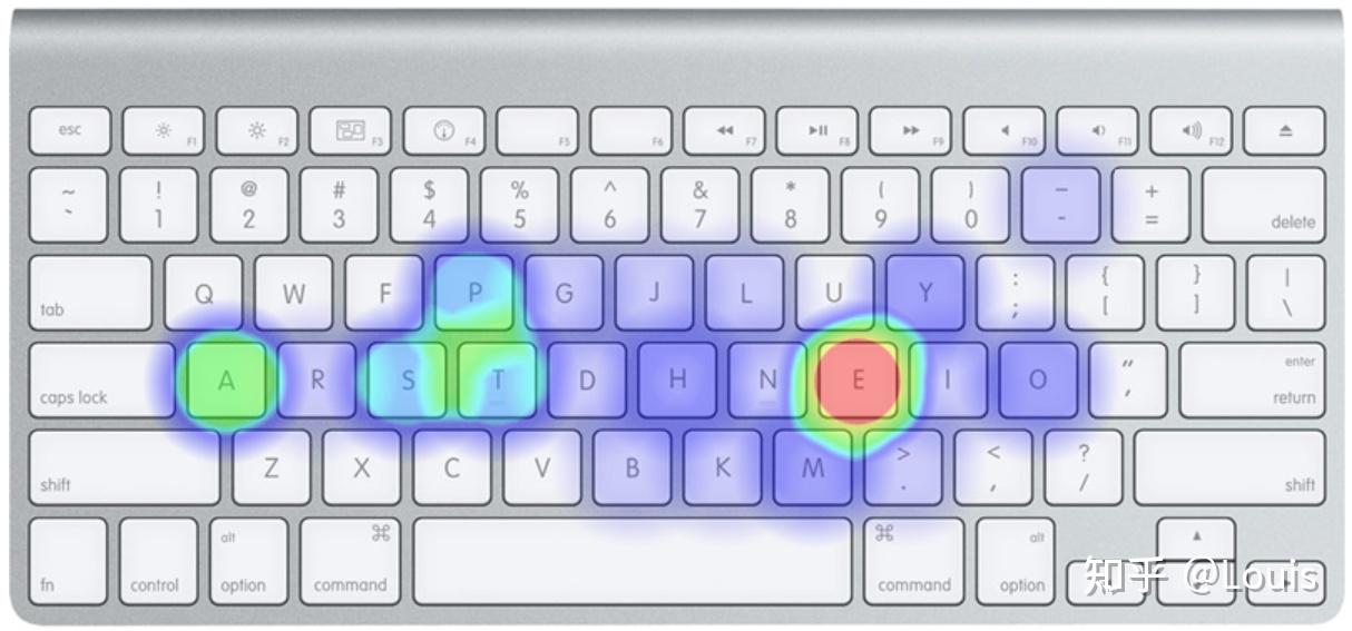 An Introduction To The Colemak Layout - 知乎