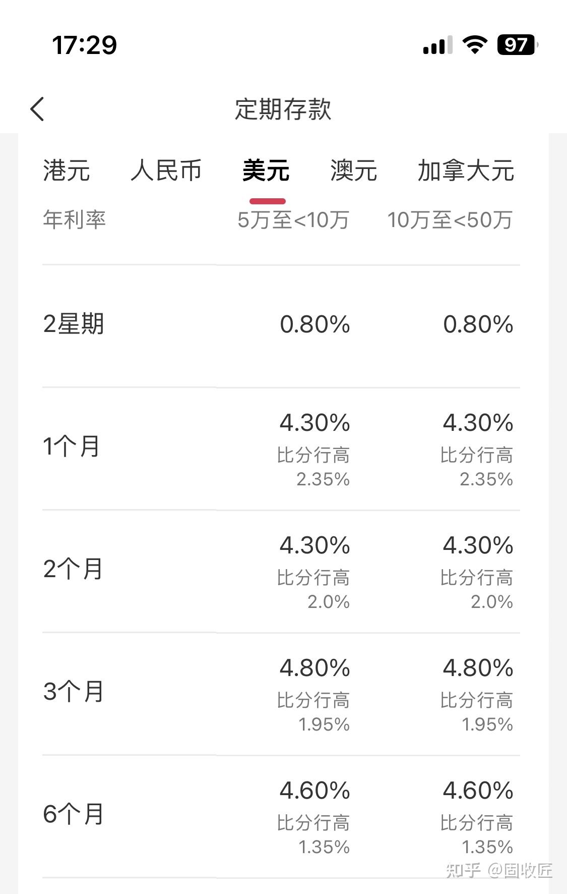 美国国债利率与中国债券有啥关系？ - 知乎