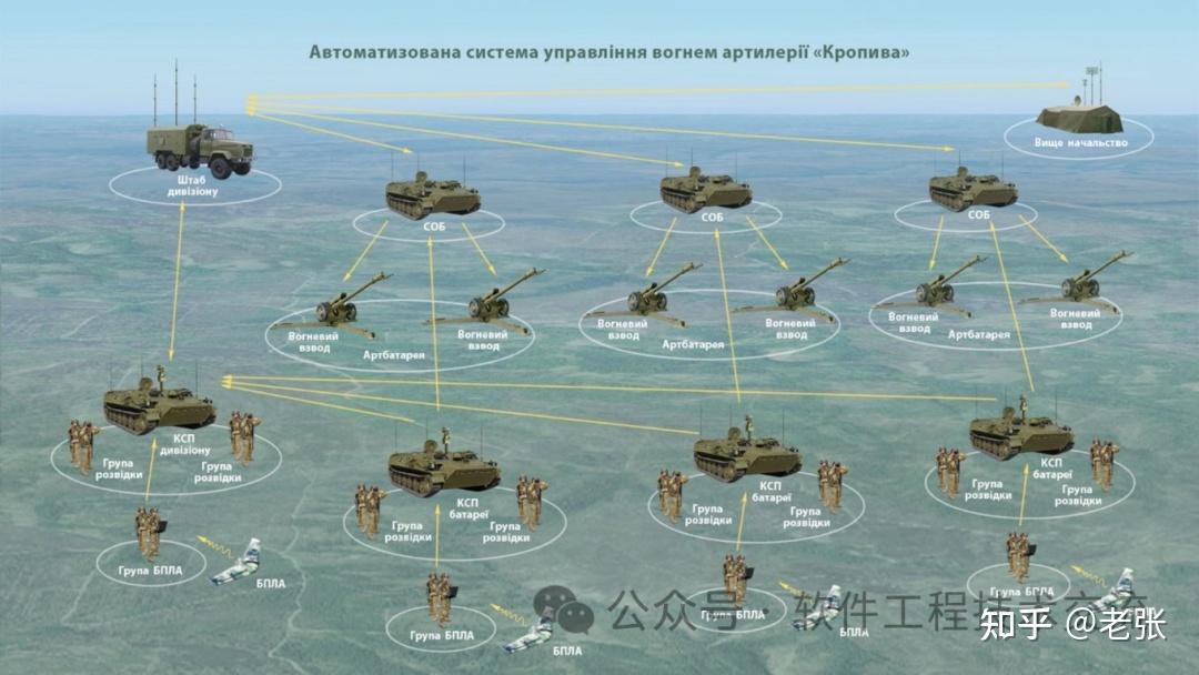 先进野战炮兵战术数据系统（AFATDS） - 知乎