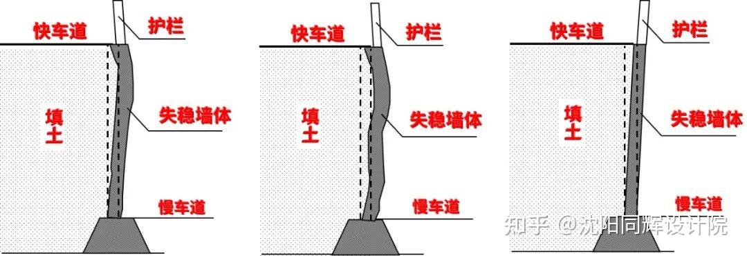 加筋土挡土墙施工动画图片