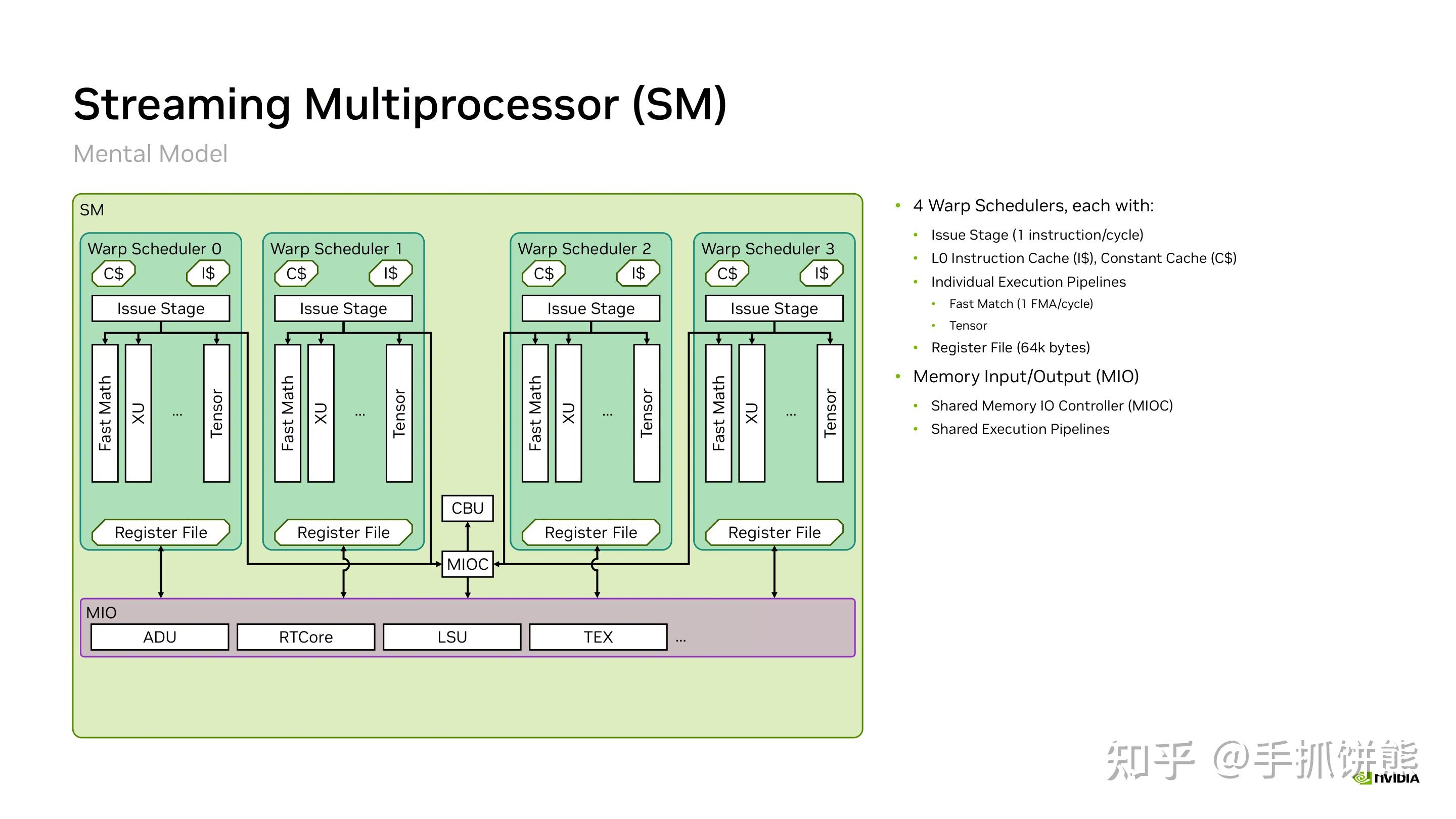 Tensor Core 编程与优化深度技术解析 — GTC 2026 - 知乎