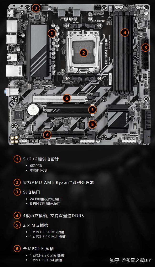 Part.3 AMD主板点评·技嘉篇(B850M)