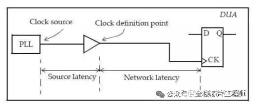 先进工艺的DPT技术，Double Pattern Technology - 知乎