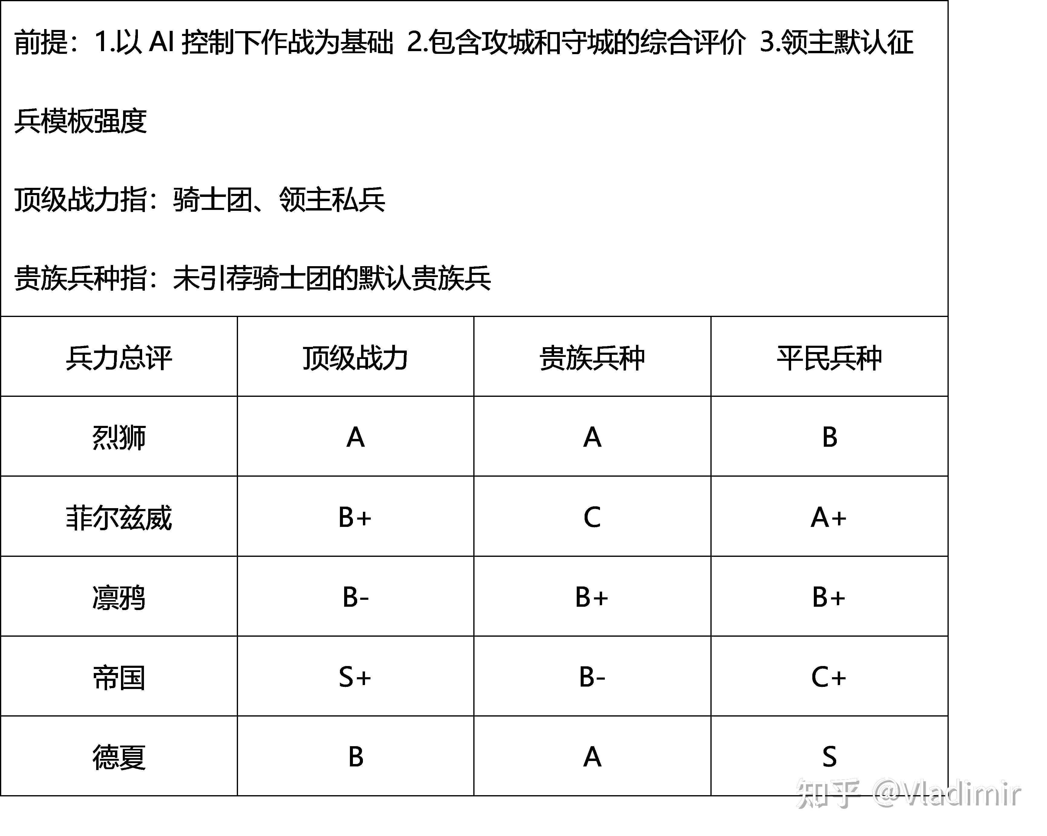 骑砍潘德的预言子mod各国特点及综合实力点评