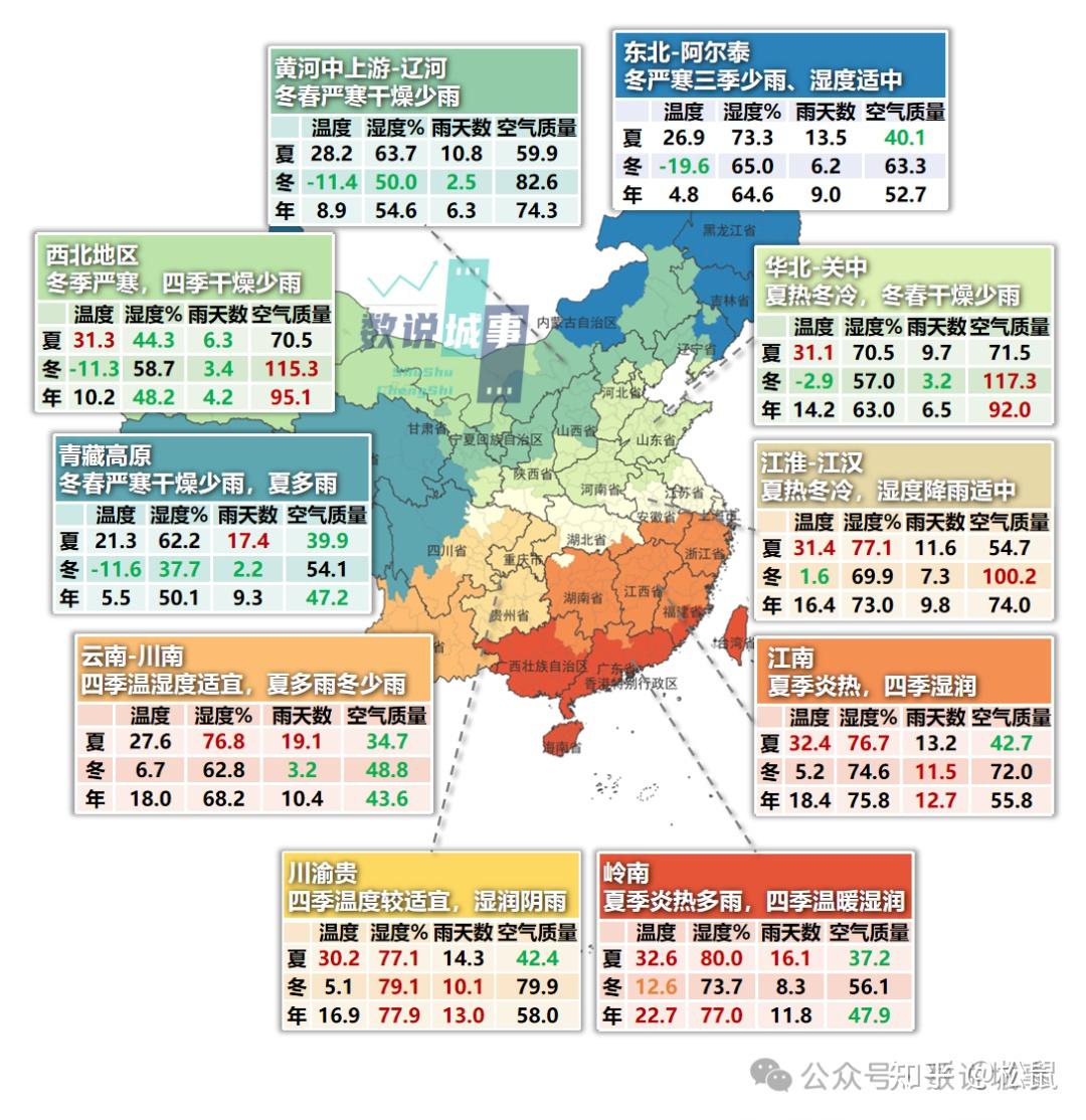 中国气候宜居区——人才“东南”飞,宜居却在西南? - 知乎