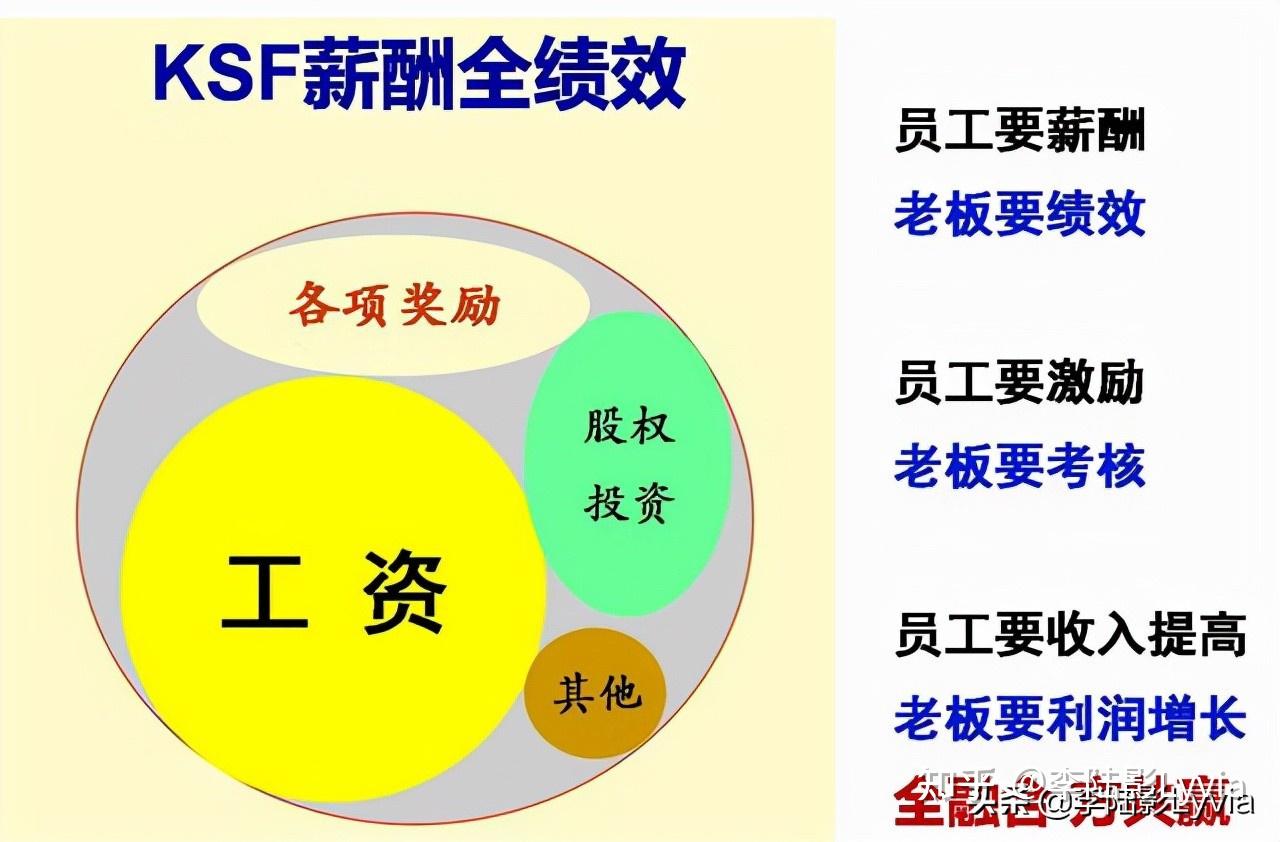 如何建立,我建議