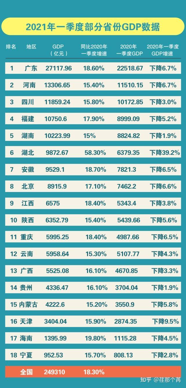 天津市2021年gdp