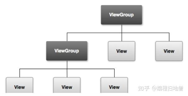 Android UI相关面试题：自定义view与viewgroup的区别 - 知乎
