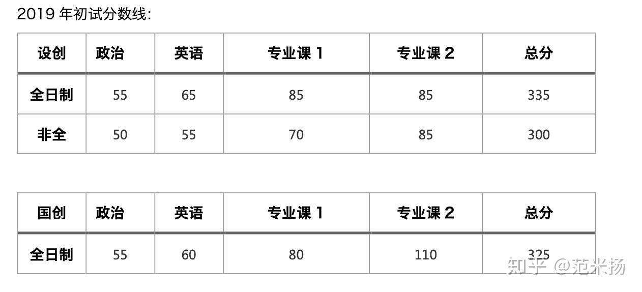 同济大学设计创意学院上海国际设计创新学院考研100个问题