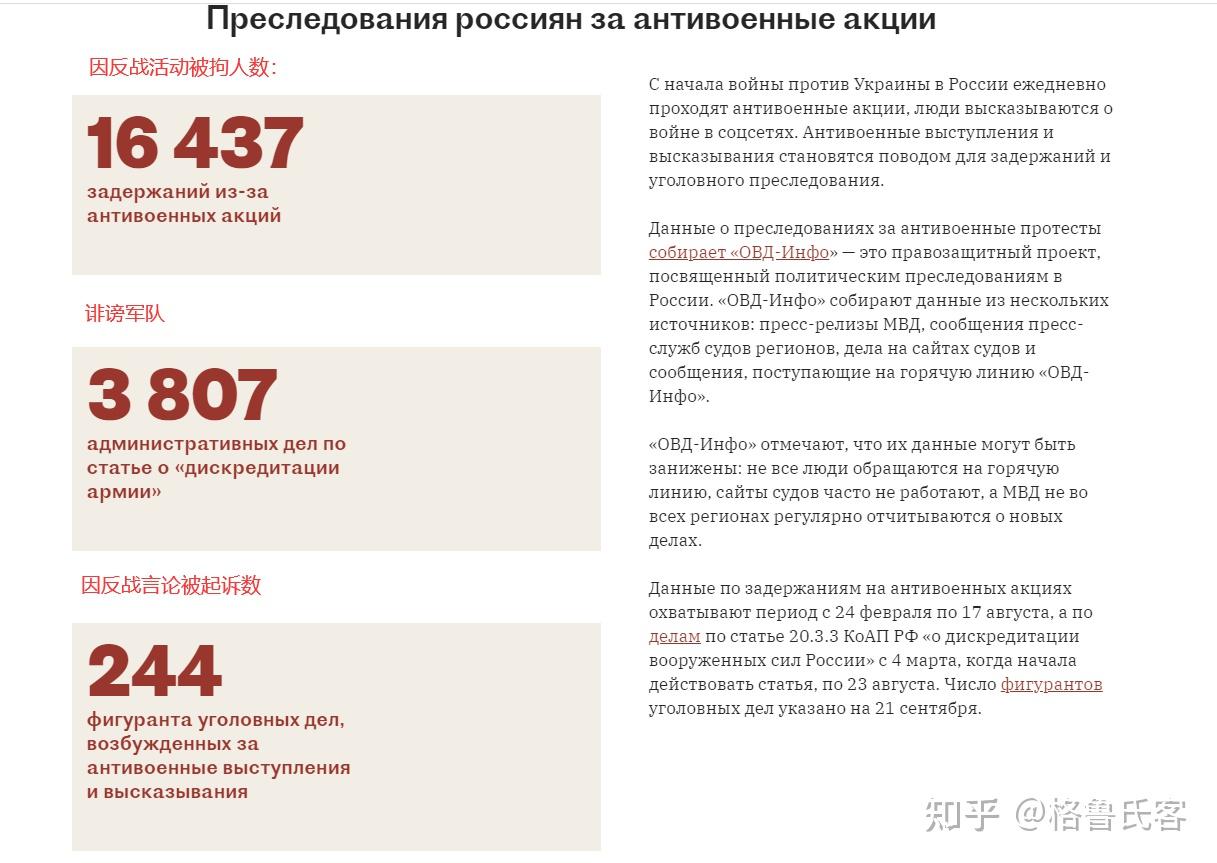 俄乌战争人员伤亡情况(截至2022-12-01) - 知乎